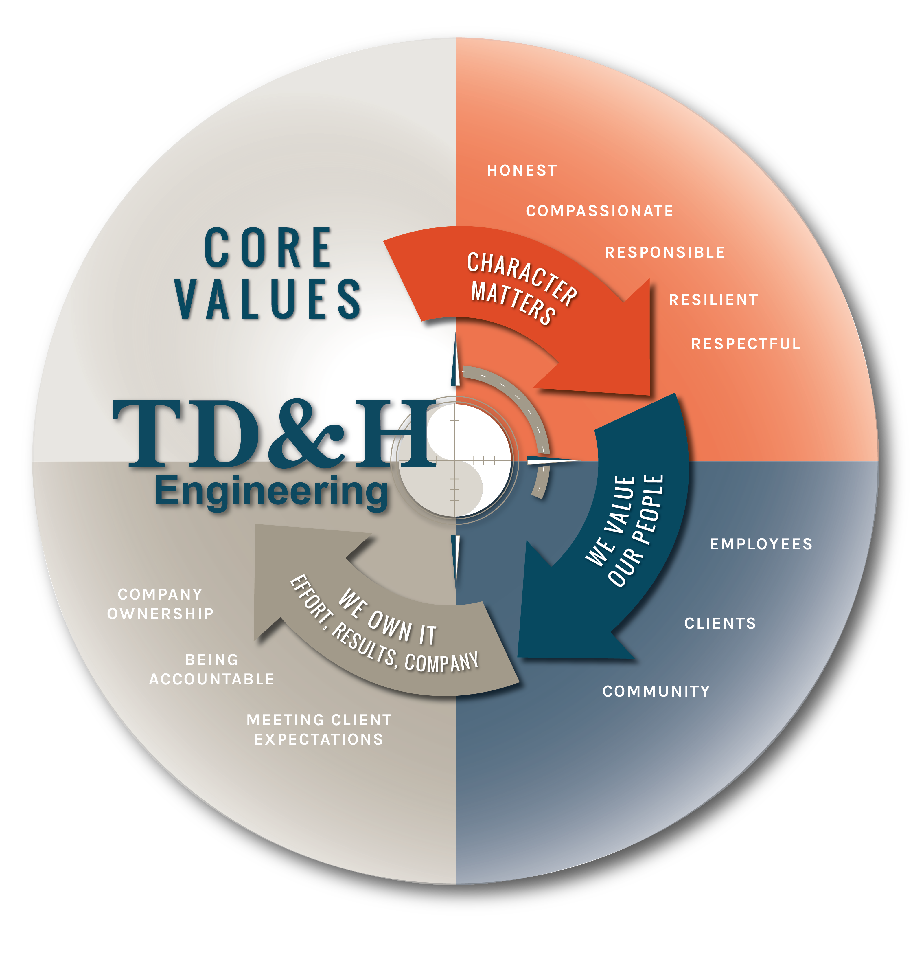 TDH Core Values Graphic-FINAL-01 TDH Core Values Graphic-FINAL-01